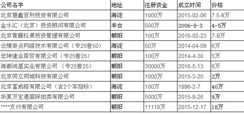 北京企業(yè)收購、公司變更與轉讓的全程服務指南