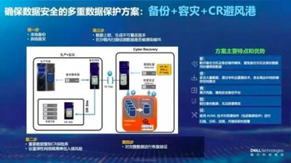 戴爾科技集團 以創新安全方案，賦能客戶構建未來數據風險防御體系